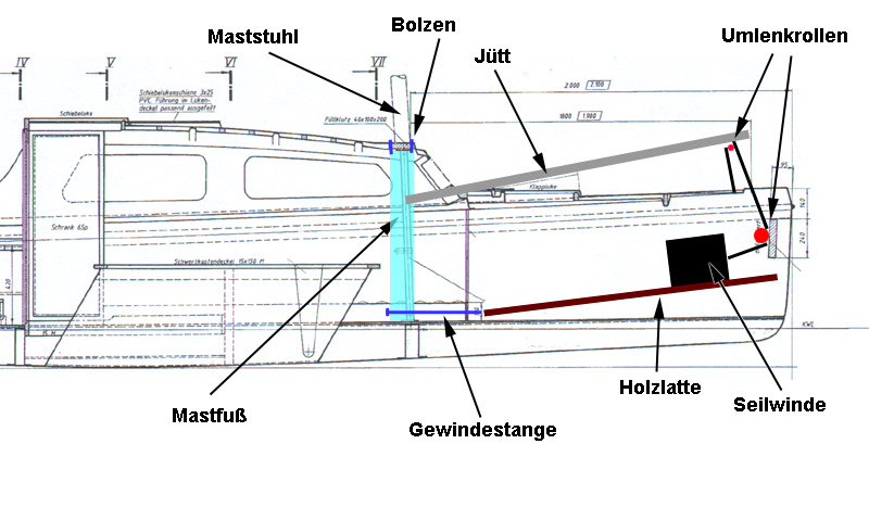 Schema Mastlegevorrichtung